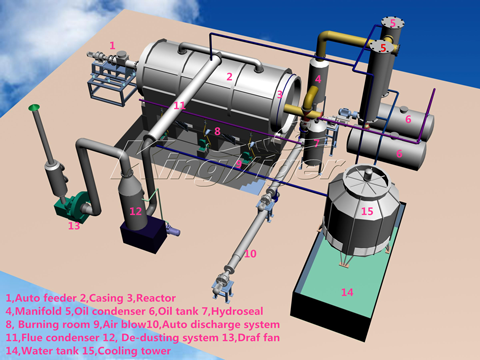 rubber recycling machine