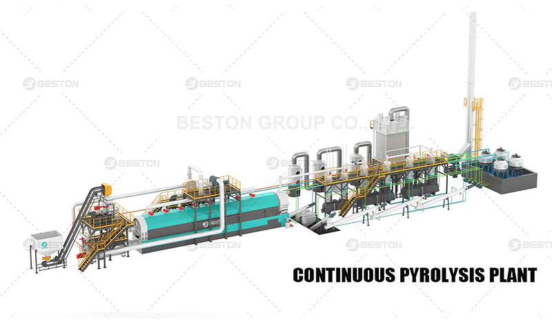 Continuous Thermal Desorption System